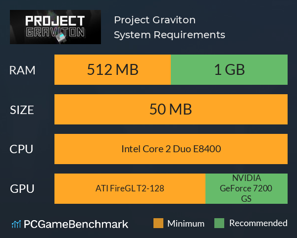 Project Graviton System Requirements PC Graph - Can I Run Project Graviton Project Graviton System Requirements PC Graph - Can I Run Project Graviton