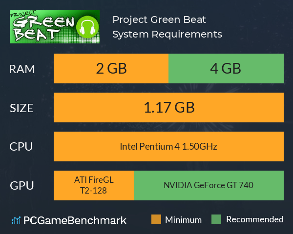 Project Green Beat System Requirements PC Graph - Can I Run Project Green Beat