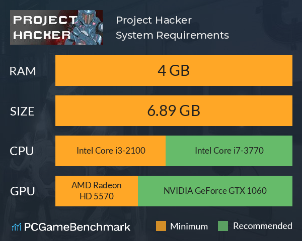 Project Hacker System Requirements PC Graph - Can I Run Project Hacker