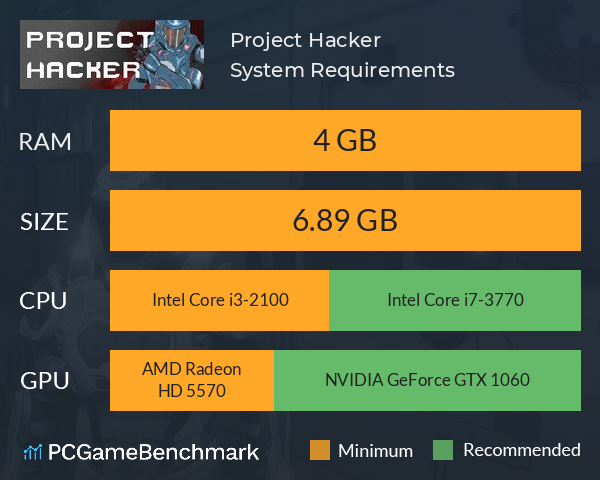 Project Hacker System Requirements PC Graph - Can I Run Project Hacker Project Hacker System Requirements PC Graph - Can I Run Project Hacker