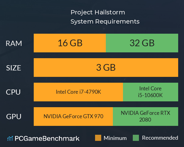 Project Hailstorm System Requirements PC Graph - Can I Run Project Hailstorm Project Hailstorm System Requirements PC Graph - Can I Run Project Hailstorm