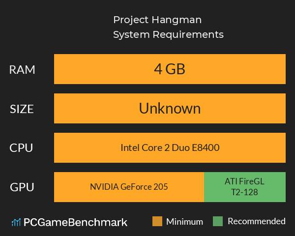 Project Hangman System Requirements PC Graph - Can I Run Project Hangman Project Hangman System Requirements PC Graph - Can I Run Project Hangman