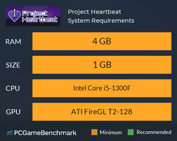 Project Heartbeat System Requirements PC Graph - Can I Run Project Heartbeat Project Heartbeat System Requirements PC Graph - Can I Run Project Heartbeat