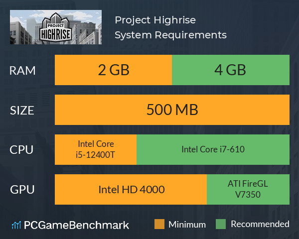 Project Highrise System Requirements PC Graph - Can I Run Project Highrise Project Highrise System Requirements PC Graph - Can I Run Project Highrise