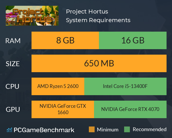 Project Hortus System Requirements PC Graph - Can I Run Project Hortus Project Hortus System Requirements PC Graph - Can I Run Project Hortus
