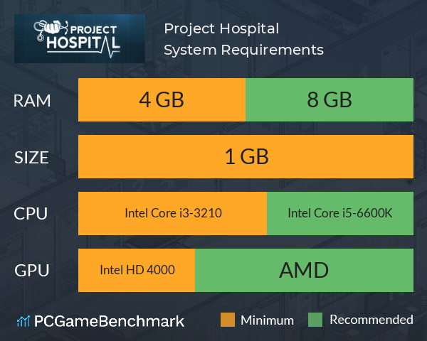 Project Hospital System Requirements PC Graph - Can I Run Project Hospital