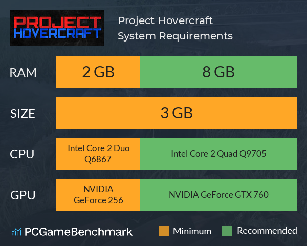 Project Hovercraft System Requirements PC Graph - Can I Run Project Hovercraft