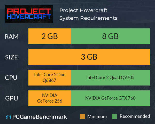 Project Hovercraft System Requirements PC Graph - Can I Run Project Hovercraft Project Hovercraft System Requirements PC Graph - Can I Run Project Hovercraft