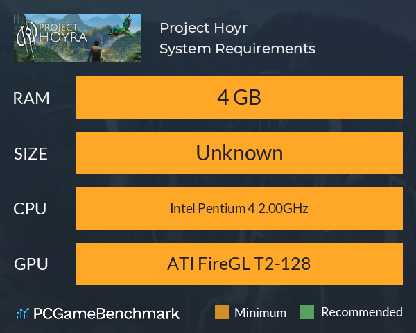 Project Hoyrá System Requirements PC Graph - Can I Run Project Hoyrá Project Hoyrá System Requirements PC Graph - Can I Run Project Hoyrá