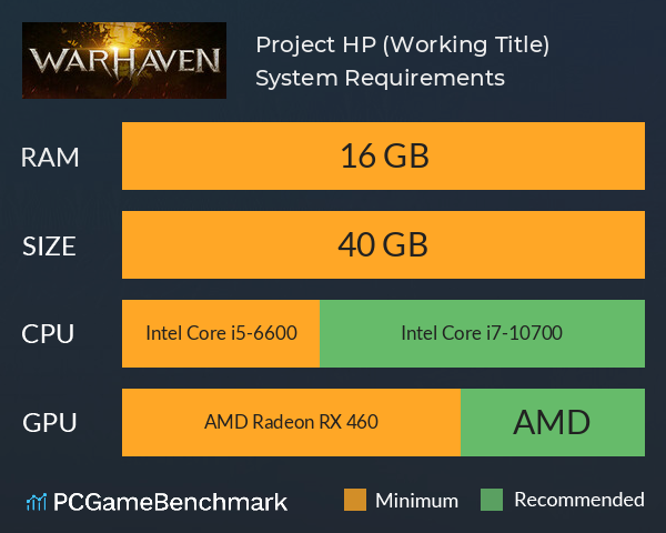 Project HP (Working Title) System Requirements PC Graph - Can I Run Project HP (Working Title)