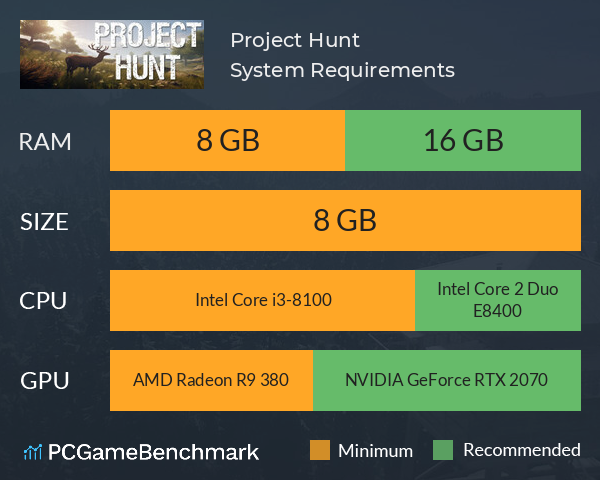 Project Hunt System Requirements PC Graph - Can I Run Project Hunt