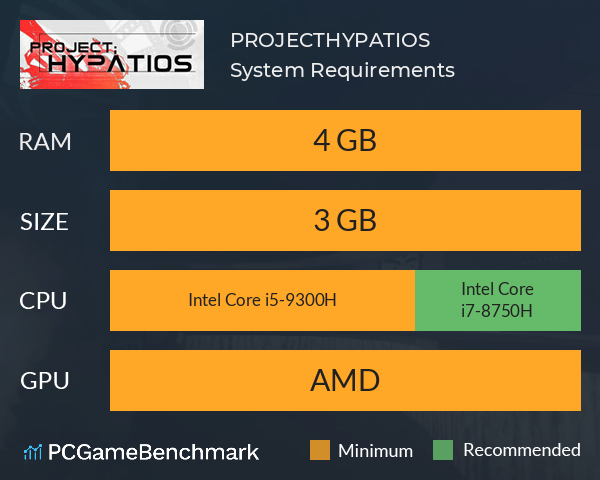 PROJECT;HYPATIOS System Requirements PC Graph - Can I Run PROJECT;HYPATIOS PROJECT;HYPATIOS System Requirements PC Graph - Can I Run PROJECT;HYPATIOS