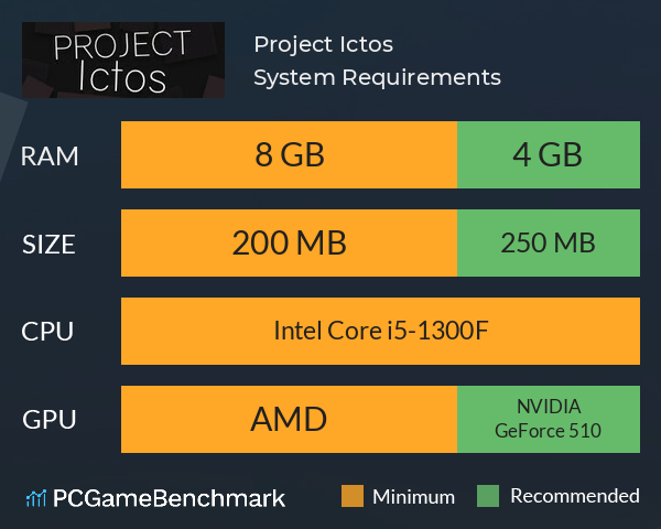 Project Ictos System Requirements PC Graph - Can I Run Project Ictos Project Ictos System Requirements PC Graph - Can I Run Project Ictos