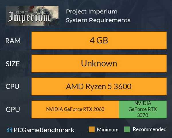 Project Imperium System Requirements PC Graph - Can I Run Project Imperium