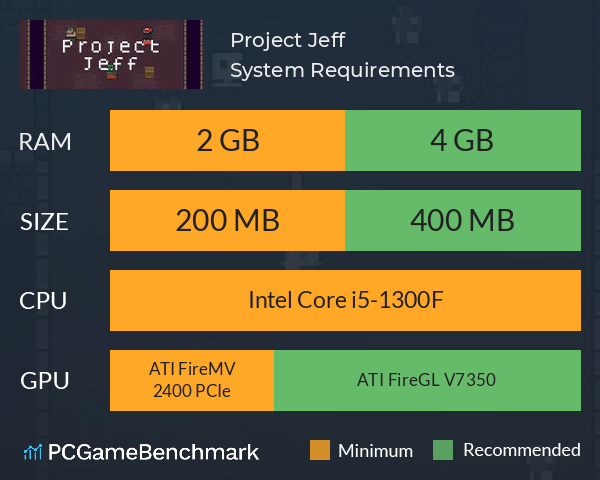 Project Jeff System Requirements PC Graph - Can I Run Project Jeff