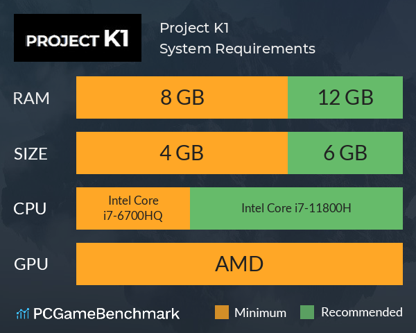 Project K1 System Requirements PC Graph - Can I Run Project K1 Project K1 System Requirements PC Graph - Can I Run Project K1