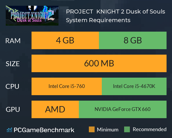 PROJECT : KNIGHT™ 2 Dusk of Souls System Requirements PC Graph - Can I Run PROJECT : KNIGHT™ 2 Dusk of Souls PROJECT : KNIGHT™ 2 Dusk of Souls System Requirements PC Graph - Can I Run PROJECT : KNIGHT™ 2 Dusk of Souls