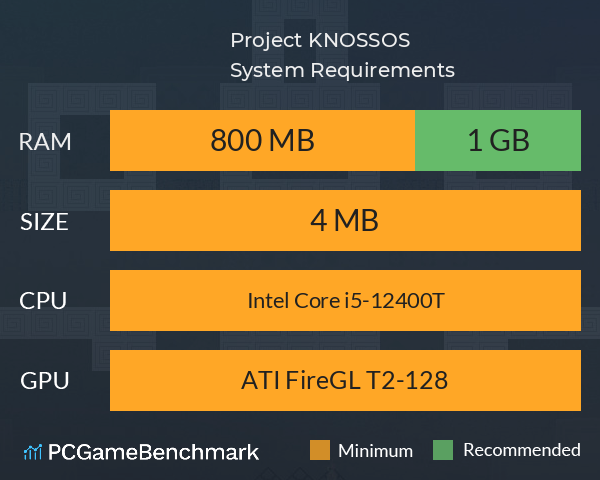 Project: KNOSSOS System Requirements PC Graph - Can I Run Project: KNOSSOS Project: KNOSSOS System Requirements PC Graph - Can I Run Project: KNOSSOS