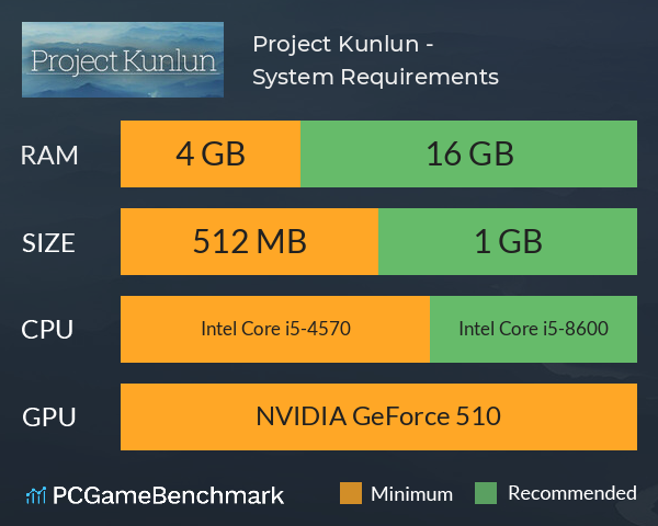 Project Kunlun - 昆仑工程 System Requirements PC Graph - Can I Run Project Kunlun - 昆仑工程 Project Kunlun - 昆仑工程 System Requirements PC Graph - Can I Run Project Kunlun - 昆仑工程