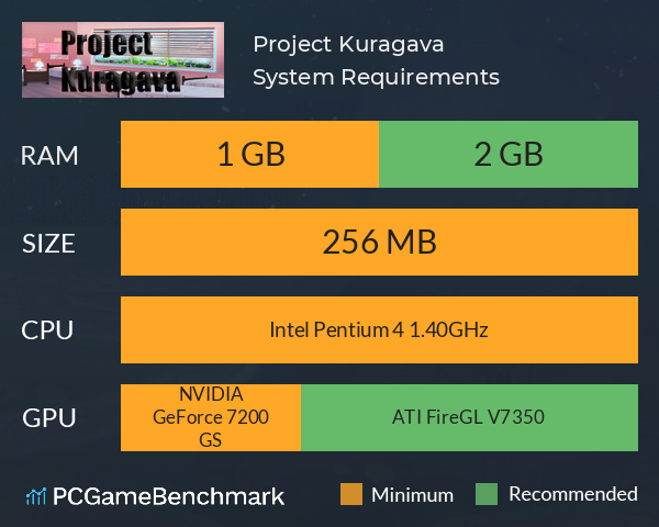 Project Kuragava System Requirements PC Graph - Can I Run Project Kuragava Project Kuragava System Requirements PC Graph - Can I Run Project Kuragava