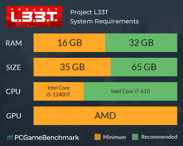 Project L33T System Requirements PC Graph - Can I Run Project L33T