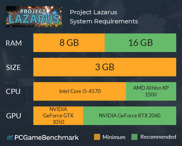 Project Lazarus System Requirements PC Graph - Can I Run Project Lazarus
