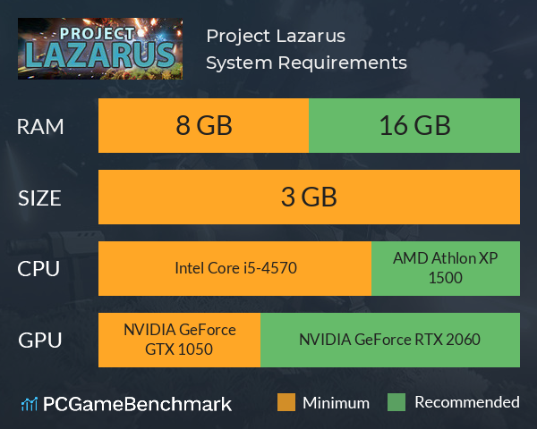 Project Lazarus System Requirements PC Graph - Can I Run Project Lazarus Project Lazarus System Requirements PC Graph - Can I Run Project Lazarus