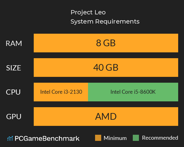 Project Leo System Requirements PC Graph - Can I Run Project Leo