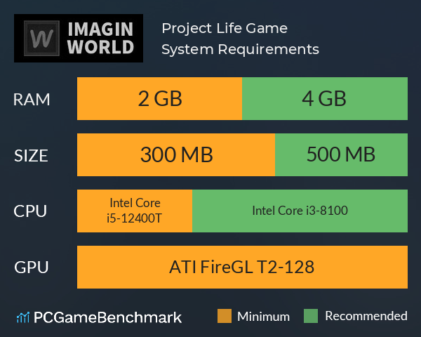 Project Life Game System Requirements PC Graph - Can I Run Project Life Game Project Life Game System Requirements PC Graph - Can I Run Project Life Game
