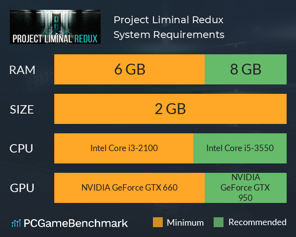 Project Liminal Redux System Requirements PC Graph - Can I Run Project Liminal Redux Project Liminal Redux System Requirements PC Graph - Can I Run Project Liminal Redux