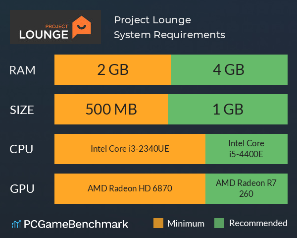 Project Lounge System Requirements PC Graph - Can I Run Project Lounge