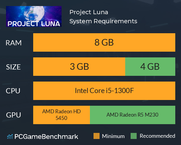 Project Luna System Requirements PC Graph - Can I Run Project Luna