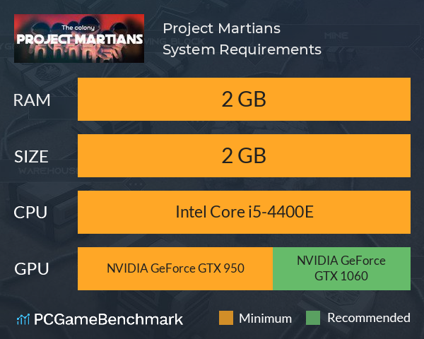 Project Martians System Requirements PC Graph - Can I Run Project Martians
