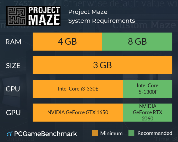 Project Maze System Requirements PC Graph - Can I Run Project Maze Project Maze System Requirements PC Graph - Can I Run Project Maze