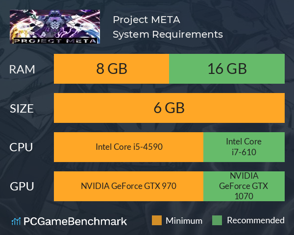 Project META System Requirements PC Graph - Can I Run Project META