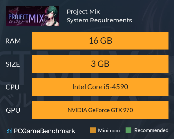 Project Mix System Requirements PC Graph - Can I Run Project Mix
