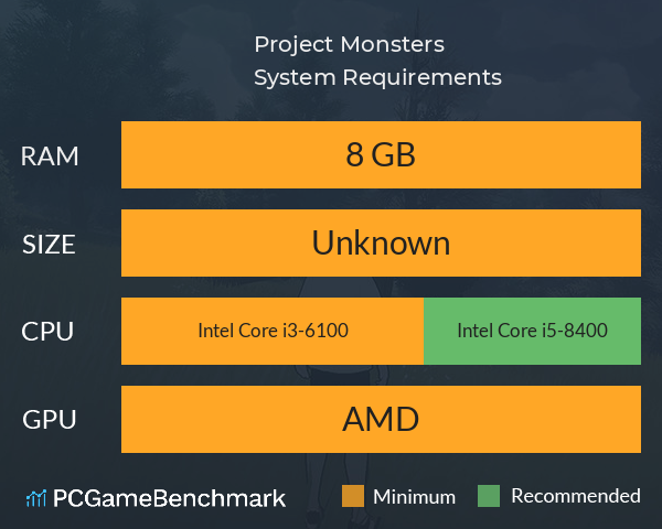 Project Monsters System Requirements PC Graph - Can I Run Project Monsters
