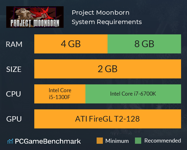 Project Moonborn System Requirements PC Graph - Can I Run Project Moonborn Project Moonborn System Requirements PC Graph - Can I Run Project Moonborn