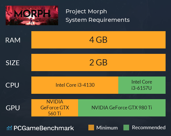 Project Morph System Requirements PC Graph - Can I Run Project Morph