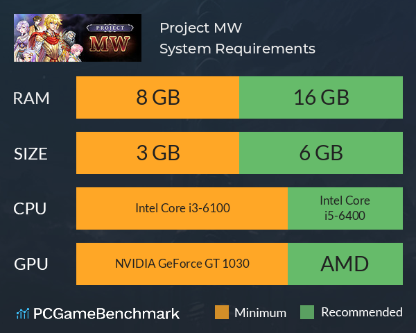 Project MW System Requirements PC Graph - Can I Run Project MW Project MW System Requirements PC Graph - Can I Run Project MW