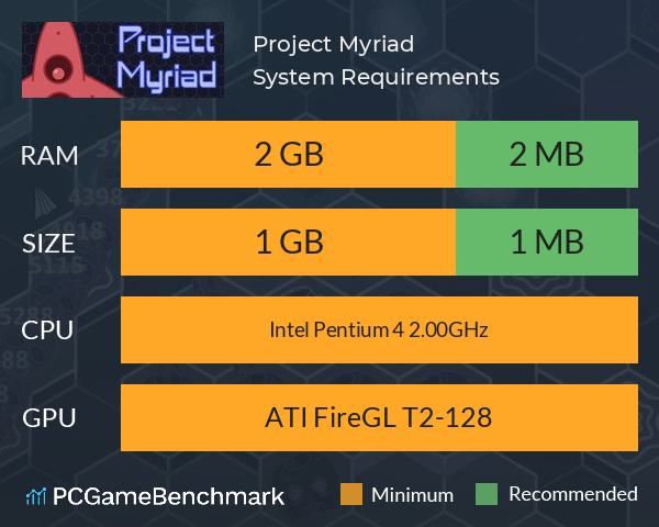Project Myriad System Requirements PC Graph - Can I Run Project Myriad