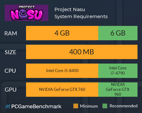 Project Nasu System Requirements PC Graph - Can I Run Project Nasu Project Nasu System Requirements PC Graph - Can I Run Project Nasu