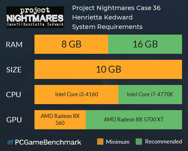 Project Nightmares Case 36: Henrietta Kedward System Requirements PC Graph - Can I Run Project Nightmares Case 36: Henrietta Kedward