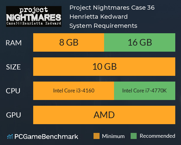 Project Nightmares Case 36: Henrietta Kedward System Requirements PC Graph - Can I Run Project Nightmares Case 36: Henrietta Kedward