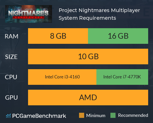Project Nightmares Multiplayer System Requirements PC Graph - Can I Run Project Nightmares Multiplayer