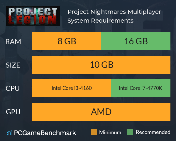 Project Nightmares Multiplayer System Requirements PC Graph - Can I Run Project Nightmares Multiplayer