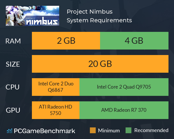 Project Nimbus System Requirements PC Graph - Can I Run Project Nimbus