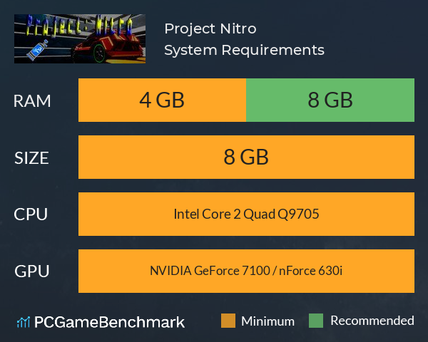 Project: Nitro System Requirements PC Graph - Can I Run Project: Nitro
