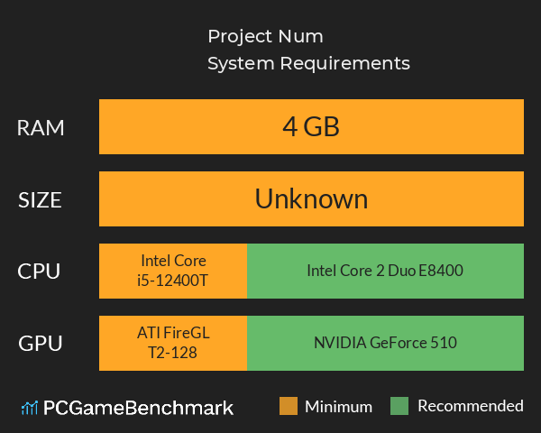 Project: Num System Requirements PC Graph - Can I Run Project: Num Project: Num System Requirements PC Graph - Can I Run Project: Num