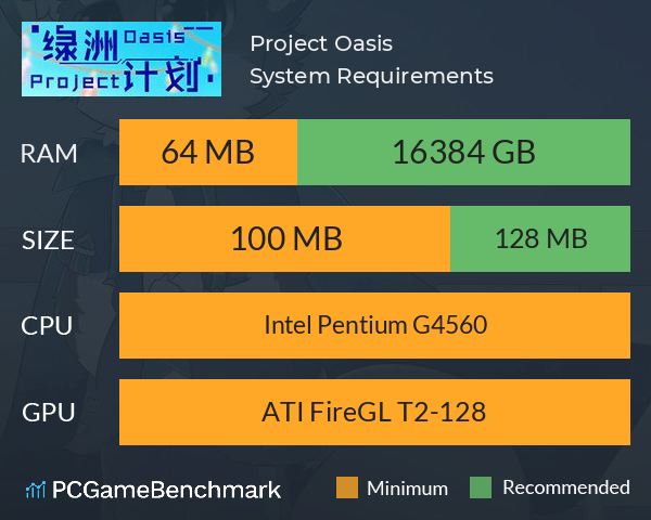 Project Oasis System Requirements PC Graph - Can I Run Project Oasis Project Oasis System Requirements PC Graph - Can I Run Project Oasis